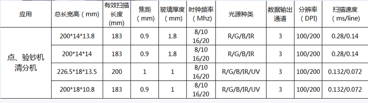 恒強電子,長沙恒強,CIS,接觸式圖像傳感器,敦南傳感器,證照儀,護照閱讀器,證件掃描儀